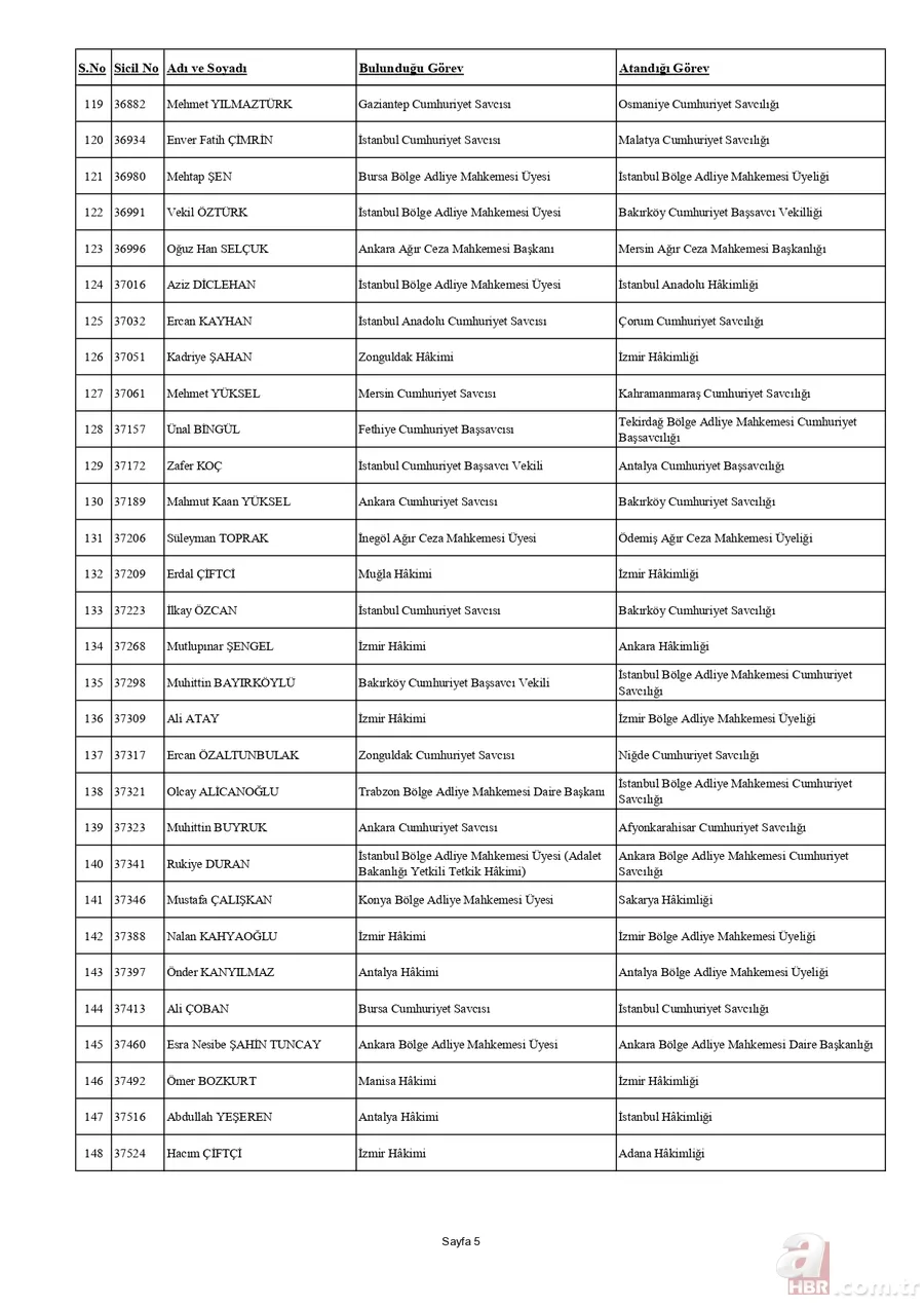 HSK'dan yaz kararnamesi açıklandı! Binlerce hakim ve savcının görev yeri değişti | İşte tam liste 8