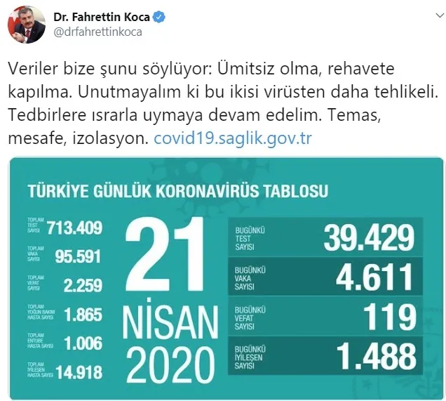 Son dakika: Sağlık Bakanı Fahrettin Koca koronavirüste vaka sayılarını açıkladı