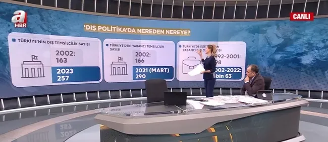 son-20-yilda-turkiye-oyun-kurucu-ulke-oldu-baskan-erdogan-diplomasisi-ile-etkili-turkiye-1682667991008.jpg Son 20 yılda Türkiye oyun kurucu ülke oldu! Başkan Erdoğan diplomasisi ile etkili Türkiye
