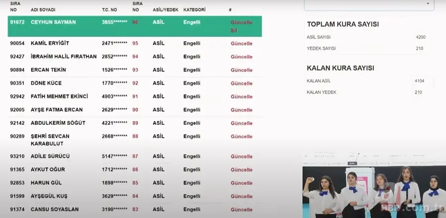 TOKİ Gaziantep NİHAİ ve YEDEK kura sonuçları... ŞEHİTKAMİL, ŞAHİNBEY ilçelerinin kura çekimi | TOKİ GAZİANTEP İSİM LİSTESİ! 12