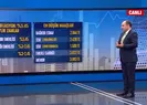 Temmuz zammı şekilleniyor!