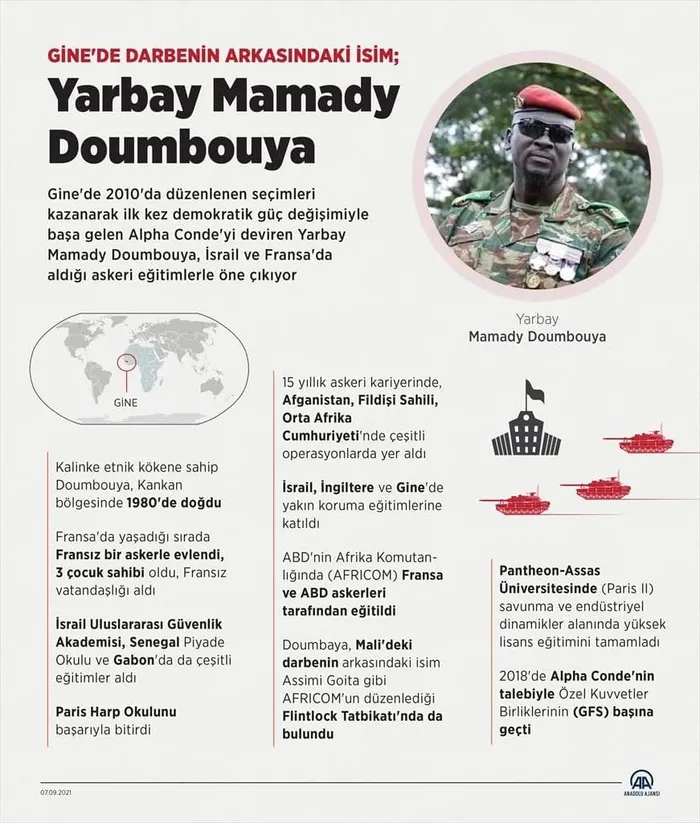 Gine’de darbenin arkasındaki isim: Yarbay Mamady Doumbouya
