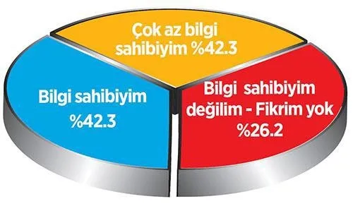 Vatandaş ‘Başkanlık’ için ne diyor? - 6