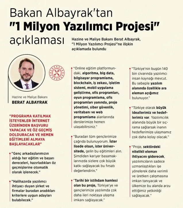Başkan Erdoğan duyurmuştu! İşte 1 milyon yeni yazılımcı yetiştirilecek projenin ayrıntıları