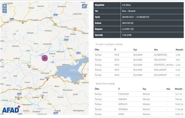 afad-tarafindan-son-dakika-deprem-aciklamasi-musta-36-buyuklugunde-deprem-i-afad-ve-kandilli-son-depremler-1632859401278.jpg AFAD tarafından son dakika deprem açıklaması! Muş'ta 3,6 büyüklüğünde deprem I AFAD ve Kandilli son depremler - 3