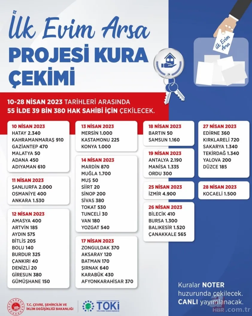 TOKİ YENİ ARSA KURA TARİHLERİ 2023! TOKİ arsa, ev, iş yeri kura sonuçları ne zaman açıklanacak? 16