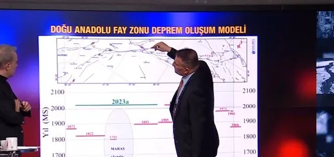 Yeni büyük deprem riski var mı? Prof. Dr. Murat Utkucu haritada anlattı: 8 büyüklüğünde depreme hazırlanmamız lazım