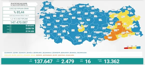 SON DAKİKA: Sağlık Bakanlığı Kovid-19 tablosu | 27 Nisan vaka ve vefat rakamları