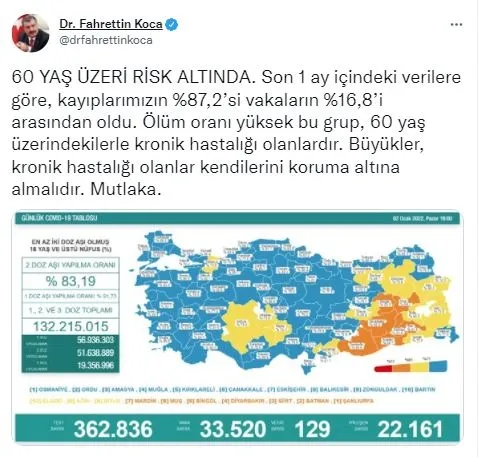 Son dakika: 2 Ocak koronavirüs vaka ve vefat sayıları açıklandı - 2