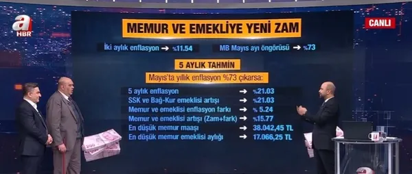 memur-ve-emekliye-yeni-zam-emeklilerle-ilgili-hangi-adimlar-atilacak-1709666268592.jpg Memur ve emekliye yeni zam! Emeklilerle ilgili hangi adımlar atılacak?