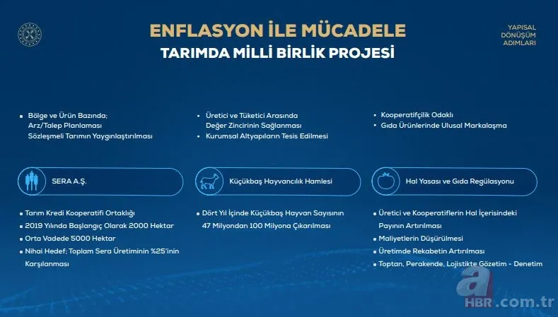 Madde madde ekonomide atılacak adımlar... 5