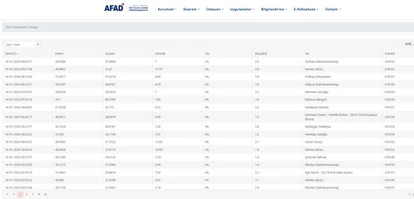 Bolu'da deprem | 2024 son depremler listesi... - 3