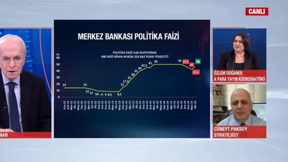 Merkez Bankası’nın faiz kararı ne anlama geliyor? A Haber’de değerlendirdiler