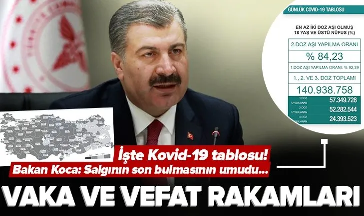 24 Ocak Kovid-19 tablosu! Sağlık Bakanlığı vaka ve vefat rakamları