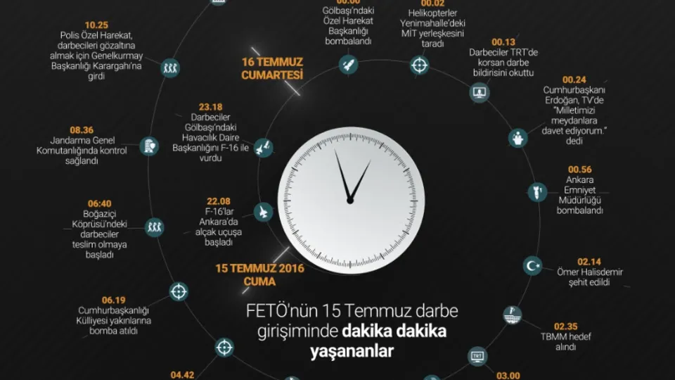 FETÖ’nün hezimete uğradığı gecede yaşananlar