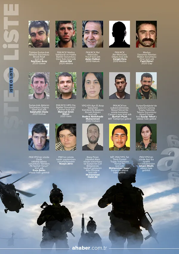Son dakika: MSB duyurdu! PKK'ya 'üst düzey' darbe: Sözde lider kadrodaki Fehmi Muhammed etkisiz hale getirildi - 4