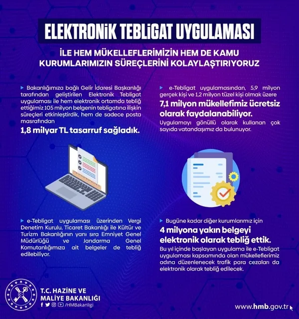 Bakan Nureddin Nebati’den ’e-Tebligat’ açıklaması