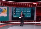 7 Ocak 2022 Kovid-19 vaka ve vefat rakamları | Türkiyenin Kovid-19 tablosu