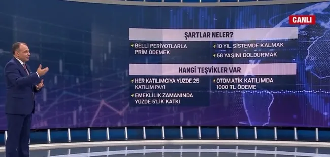 milyonlarca-kisi-icin-ikinci-emeklilik-firsati-sartlar-neler-kimler-yararlanabilir-1632380439819.jpg Milyonlarca kişi için ikinci emeklilik fırsatı! Şartlar neler? Kimler yararlanabilir? - 1