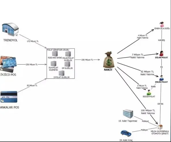 Son dakika: Maliye’den fenomenler için özel tim | MASAK ve savcılık affetmiyor...
