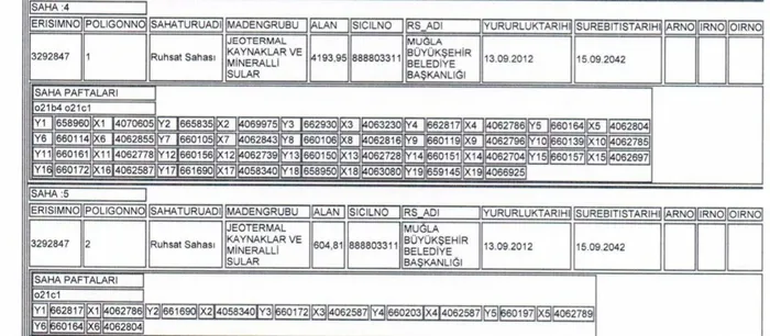 CHP’li Muğla Milletvekili Mürsel Alban'ı rezil eden belge! Kendi belediyesini eleştirdi - 4
