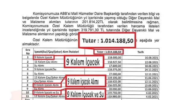 Mansur Yavaş'tan 1 milyon TL'lik içecek harcaması! Özel kalemi için israfın dibine inmiş - 2