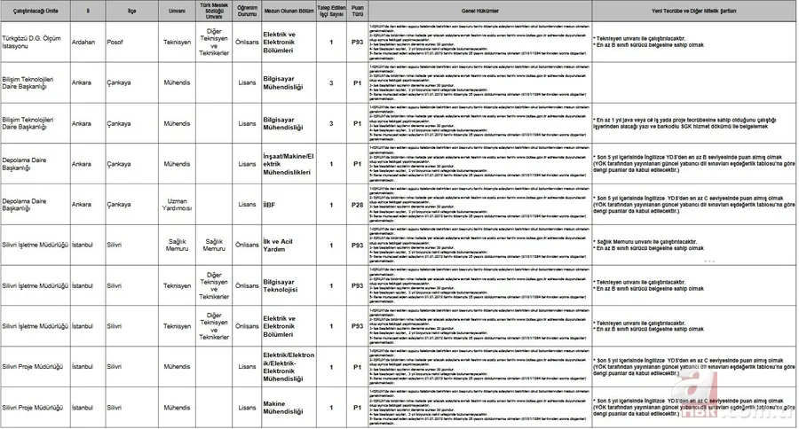 BOTAŞ personel alımı başvurusunda bugün son gün | 2019 İŞKUR BOTAŞ başvuru nasıl yapılır? İşte başvuru şartları... 6