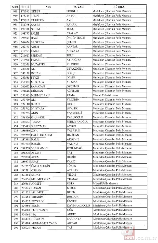 675 sayılı KHK ile rütbesi alınan emniyet teşkilatı mensuplarının tam listesi 21