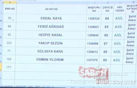 3+1 TOKİ kura sonuçları isim isim Başakşehir Kayabaşı toki.gov.tr kura sonuç sorgulama sıralı tam liste! 11
