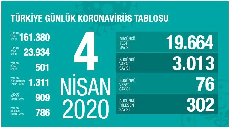 https://iaahbr.tmgrup.com.tr/ce17e0/0/0/0/0/0/0?u=https://iahbr.tmgrup.com.tr/album/2020/05/25/1590417142562.jpg
