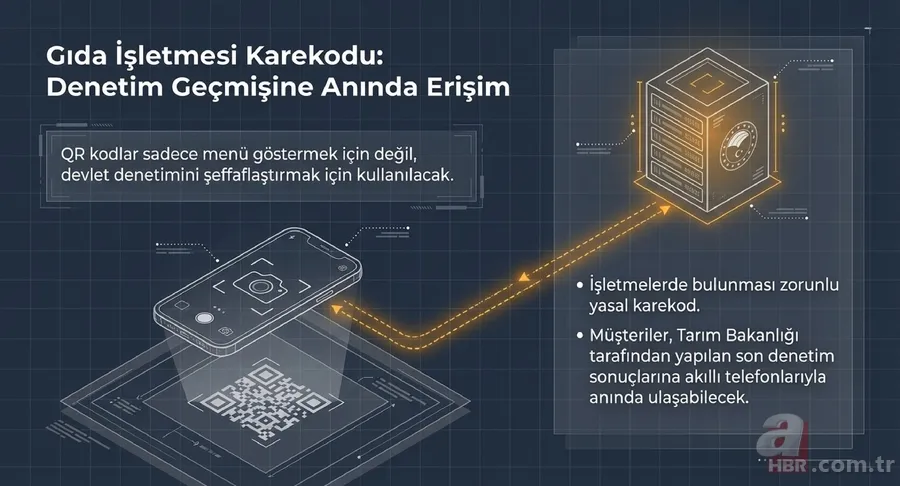Yeme-içme sektöründe tarihi dönüşüm! Esnafa 2027’ye kadar ek süre 7