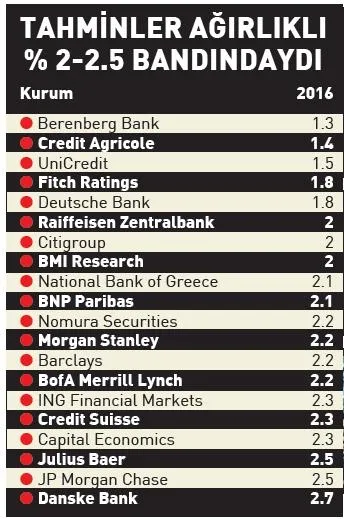 Sıfırcıların hepsi ters köşe oldu - 1