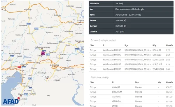 kahramanmarasta-deprem-afaddan-ilk-aciklama-geldi-1659209144439.jpg Kahramanmaraş'ta deprem: AFAD'dan ilk açıklama geldi - 1