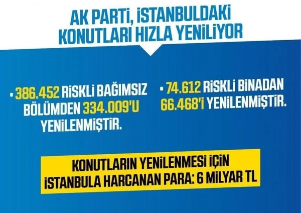 chpli-ibb-yine-sinifta-kaldi-kentsel-donusumde-icraat-sifir-1639591106115.jpg CHP'li İBB yine sınıfta kaldı! Kentsel dönüşümde icraat sıfır! - 2