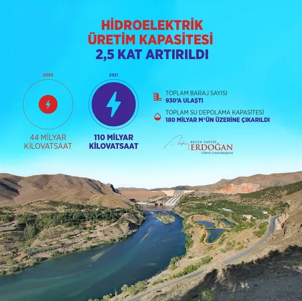 Son dakika: Başkan Erdoğan'dan 34 hidroelektrik santralinin açılışında önemli açıklamalar | Yüzde 35'lik indirim müjdesi - 3