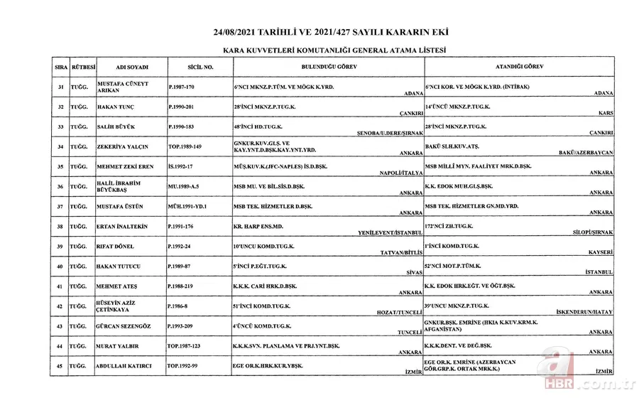 Kara, Deniz ve Hava Kuvvetleri Komutanlıklarına ilişkin atama kararları Resmi Gazete'de 5