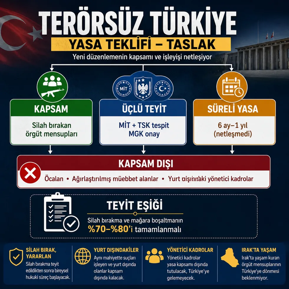 Terörsüz Türkiye yasa teklifinde kapsam netleşti: Öcalan ve ağırlaştırılmış müebbet alanlar dışarıda - 5