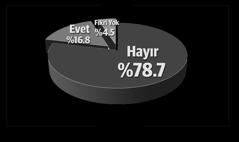 15 Temmuz sonrası kritik anket sonucu açıklandı - 3