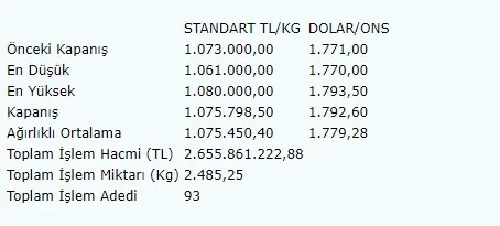 1670509215756.jpg Altının kilogramı ne kadar oldu? | Cumhuriyet altını gram ve yarım altın... - 5