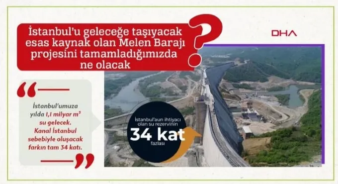 Çevre ve Şehircilik Bakanı Kurum'dan Kanal İstanbul açıklaması - 4