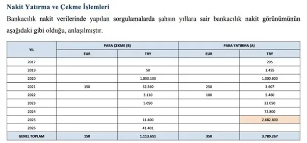 yeni-parti-milletvekili-cemal-enginyurtun-oglu-alpturk-enginyurta-adli-kontrol-karari-baba-ogul-arasinda-milyo-1787093403306.jpeg Yeni Parti Milletvekili Cemal Enginyurt'un oğlu Alptürk Enginyurt'a adli kontrol kararı! Baba oğul arasında milyonluk fon hareketliliği - 2