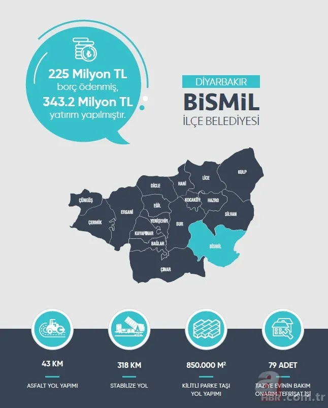 Kayyumlarla HDP'nin PKK'ya nefes borusu kesildi! İşte kayyum atanan belediyelerin icraatleri 18