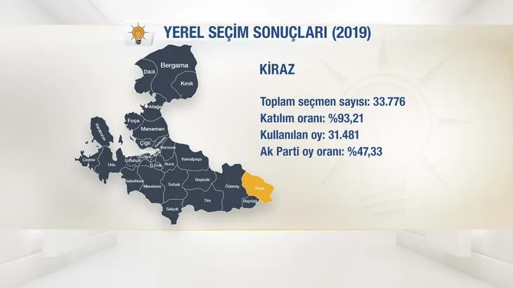 İşte AK Parti'nin İzmir adayları! Başkan Erdoğan ilçe ilçe açıkladı