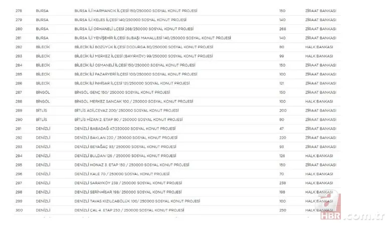 TOKİ 250 bin sosyal konut projesi hangi illerde yapılacak? İl il rakamlar belli oldu | İşte sıralı tam liste 16