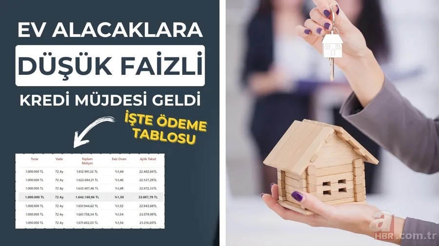 1.29 düşük faizli konut kredisi+indirim! 1, 2, 2.5 milyon TL'ye 72 aylık geri ödeme taksit tablosu: Emlak Konut konut kredisi başvurusu... 1