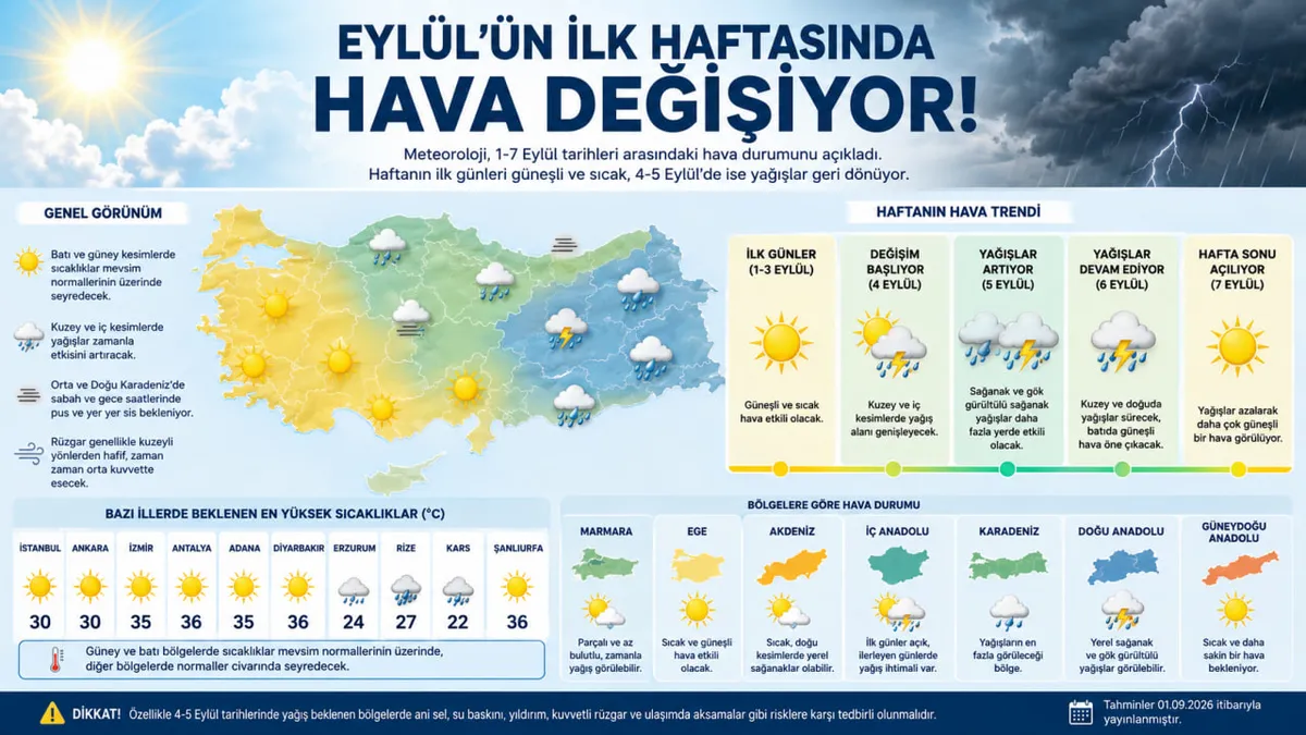 (A Haber Grafik Ekibi)