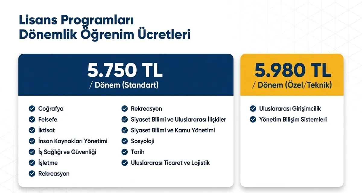 Program ücretleri bölüm türüne göre farklılık gösterecek.