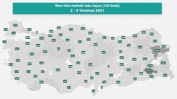 saglik-bakanligi-100-bin-kiside-gorulen-haftalik-vaka-haritasini-guncelledi-istanbul-ankara-izmirde-vakalar-artti-mi-1626972768871.jpg Sağlık Bakanlığı 100 bin kişide görülen haftalık vaka haritasını güncelledi! İstanbul Ankara İzmir'de vakalar arttı mı? - 6