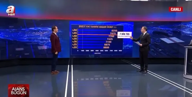 Asgari ücrette zam pazarlığı! Taraflar hangi rakamları teklif etti?