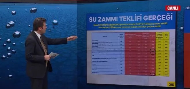 İstanbul’da suya yüzde 175’lik zam teklifi! Fahiş zam teklifinin perde arkası